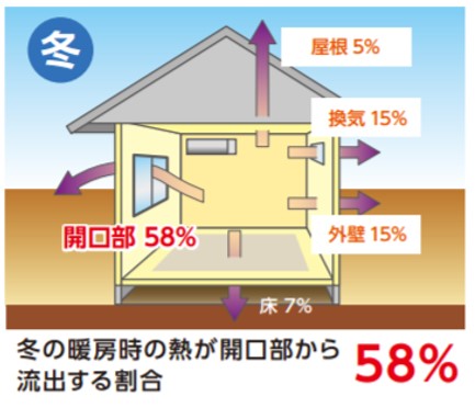 冬到来!室内の寒さどう防ぐ? | リノベコラム