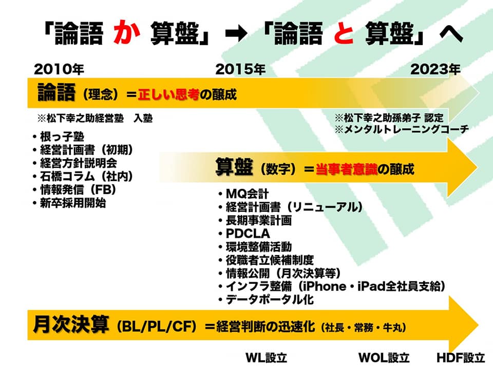 『半期ミーティング』 | 社長コラム「一期一会」