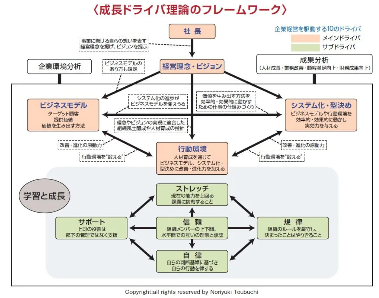 『会社の健康診断』 | 社長コラム「一期一会」