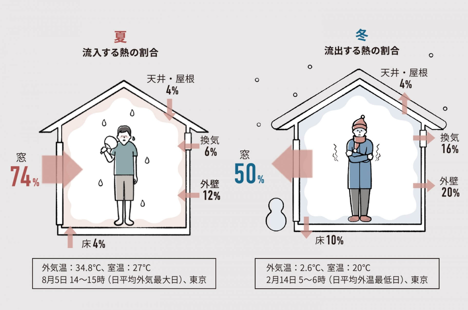 寒い・暑いをあきらめない！断熱から考える鉄骨住宅の未来 | リノベコラム