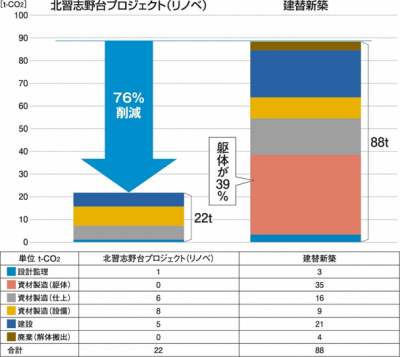 リノベとSDGs　新しい選択基準 | リノベコラム