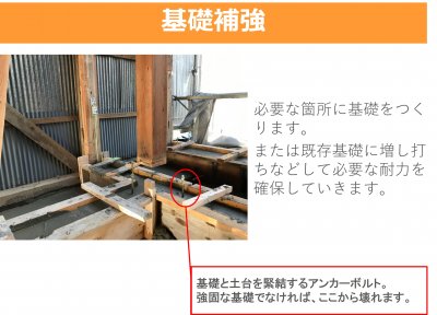 築50年木造住宅の安心リノベーション：基礎補強で暮らしに“安心の根”を | リノベコラム