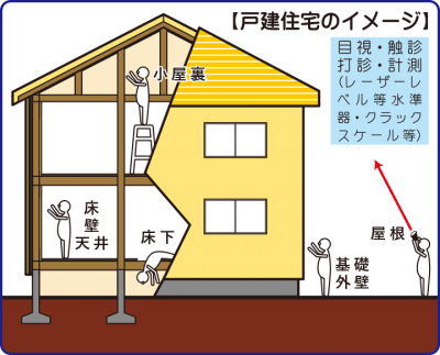 中古住宅の賢い購入方法ーこれを知らずに買ってはいけない！ー | スタッフ　ブログ